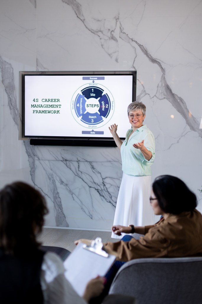 Nataliya Korchagina's 4's Career Management Framework